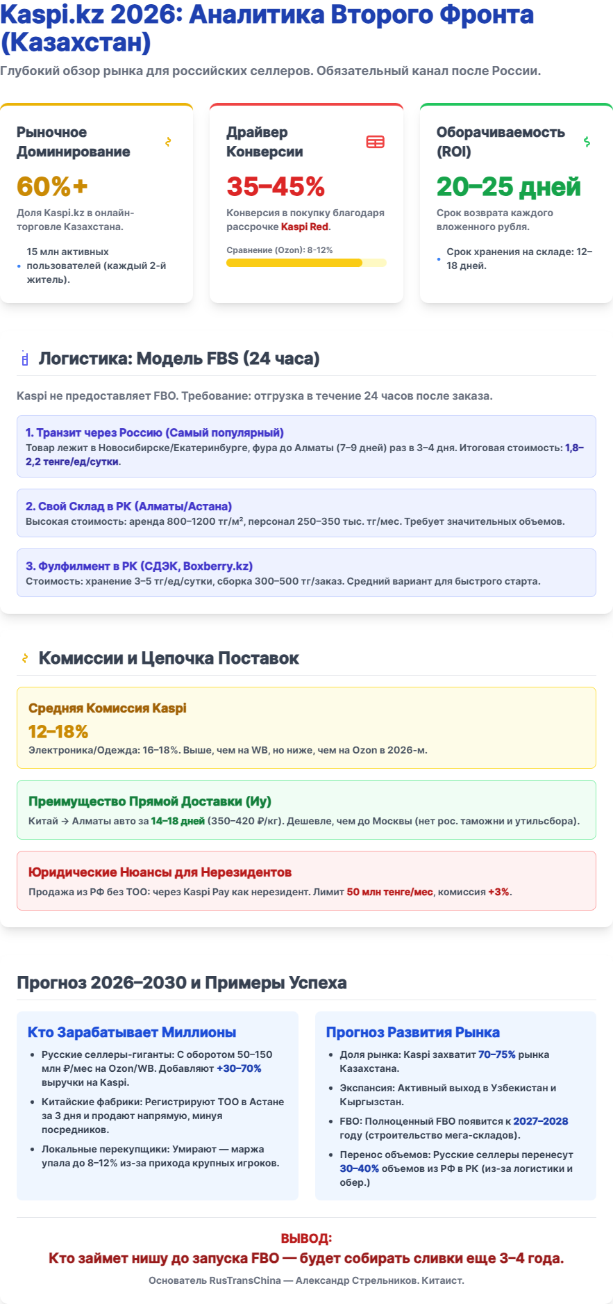 Kaspi — это теперь 60% всей онлайн-торговли Казахстана