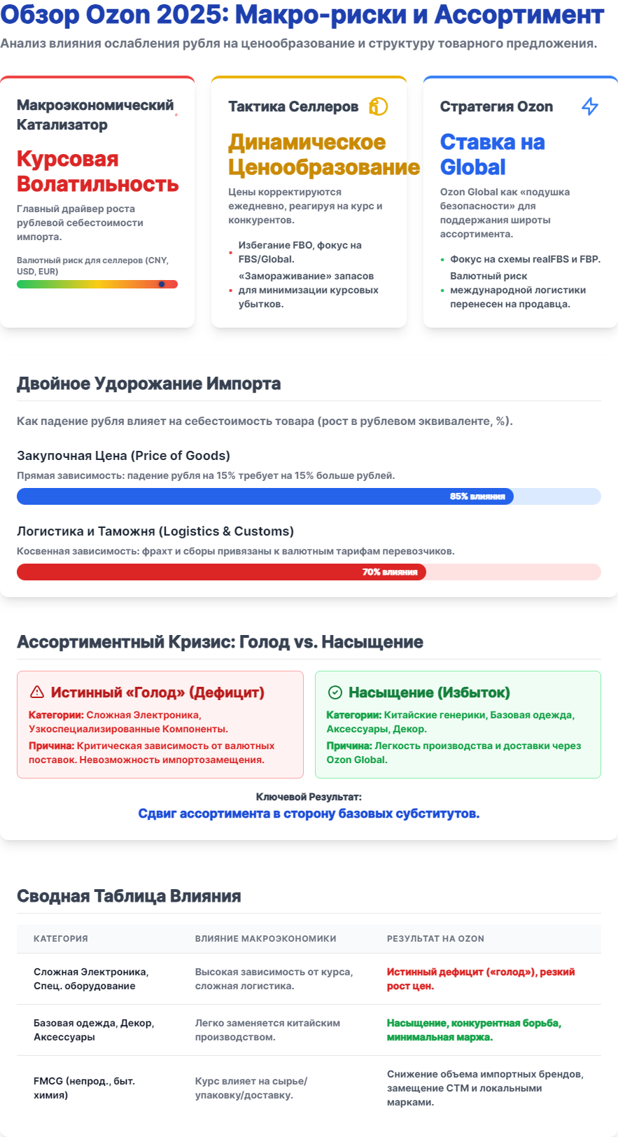 Макроэкономический Катализатор Курсовая Волатильность