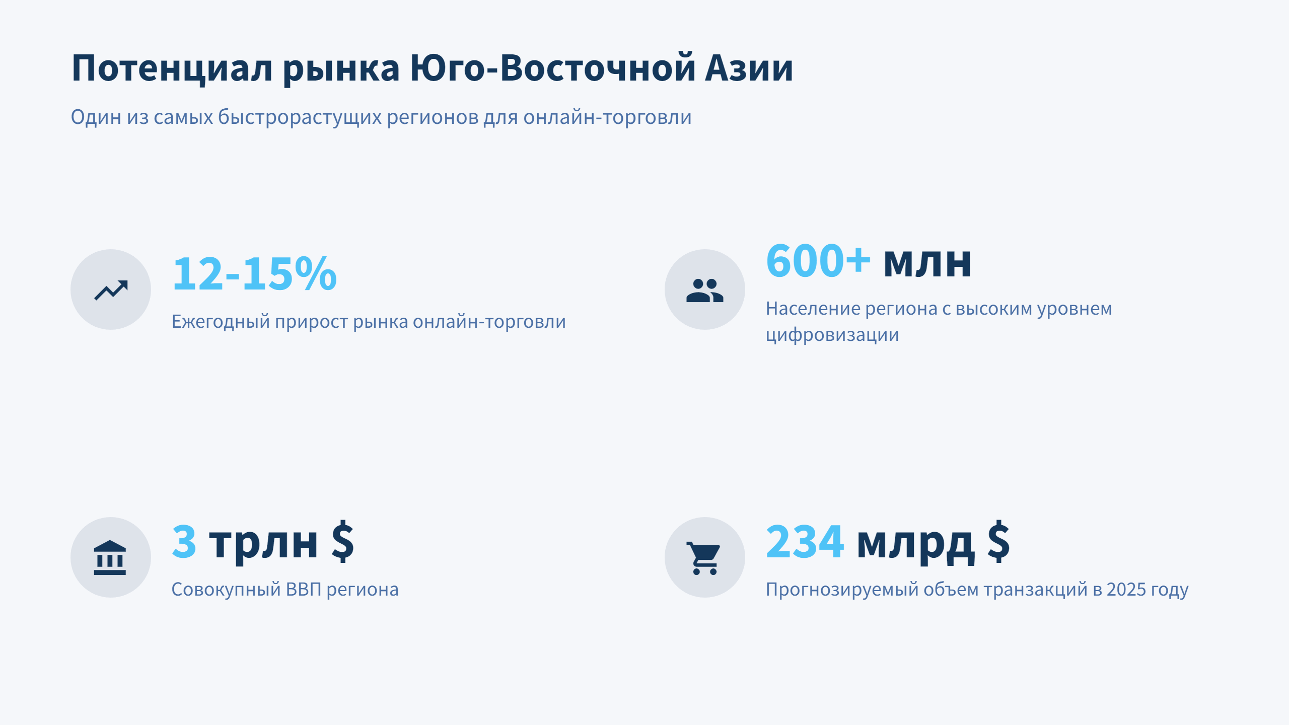 Расширение российского бизнеса в Юго-Восточной Азии