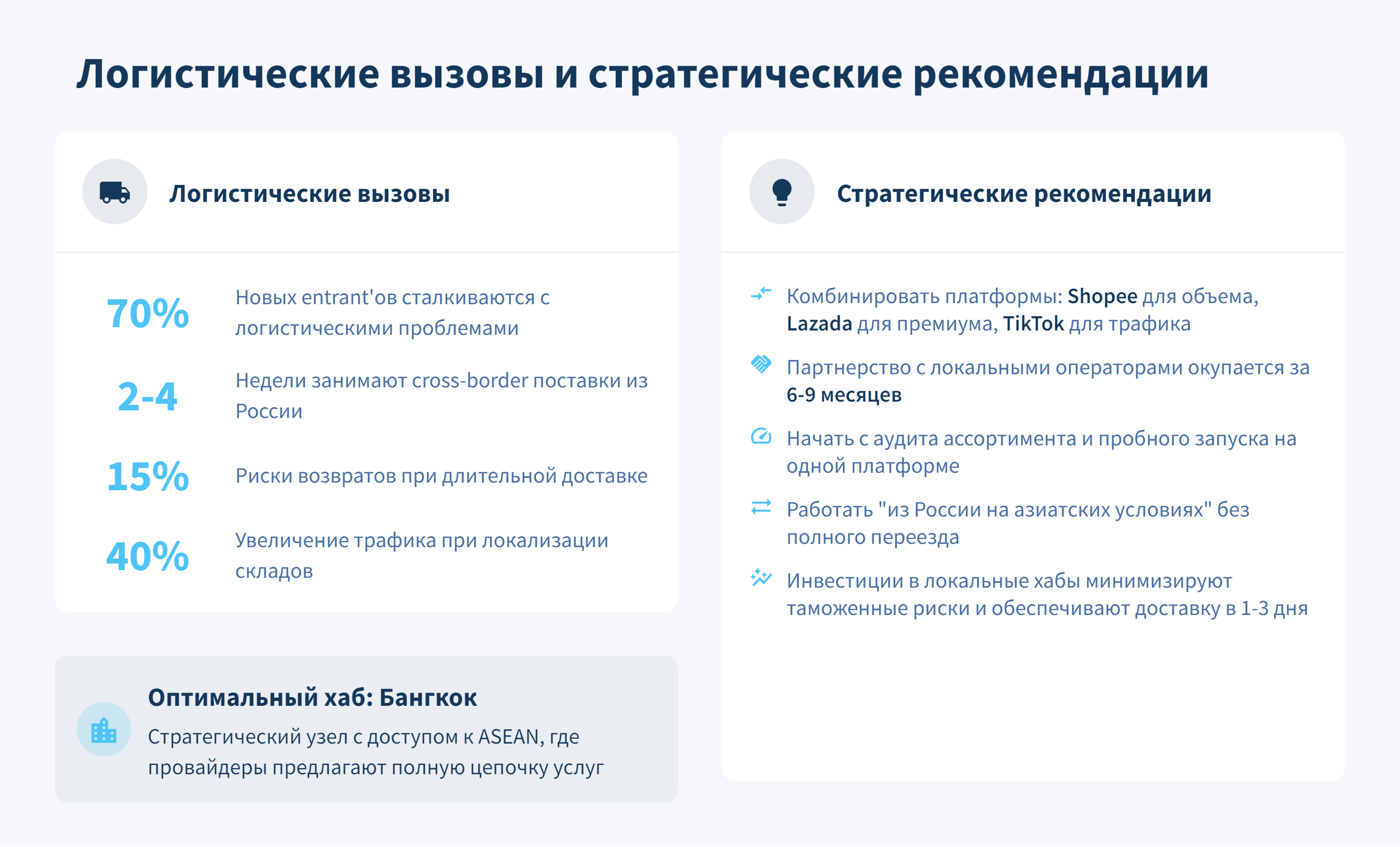 Расширение российского бизнеса в Юго-Восточной Азии