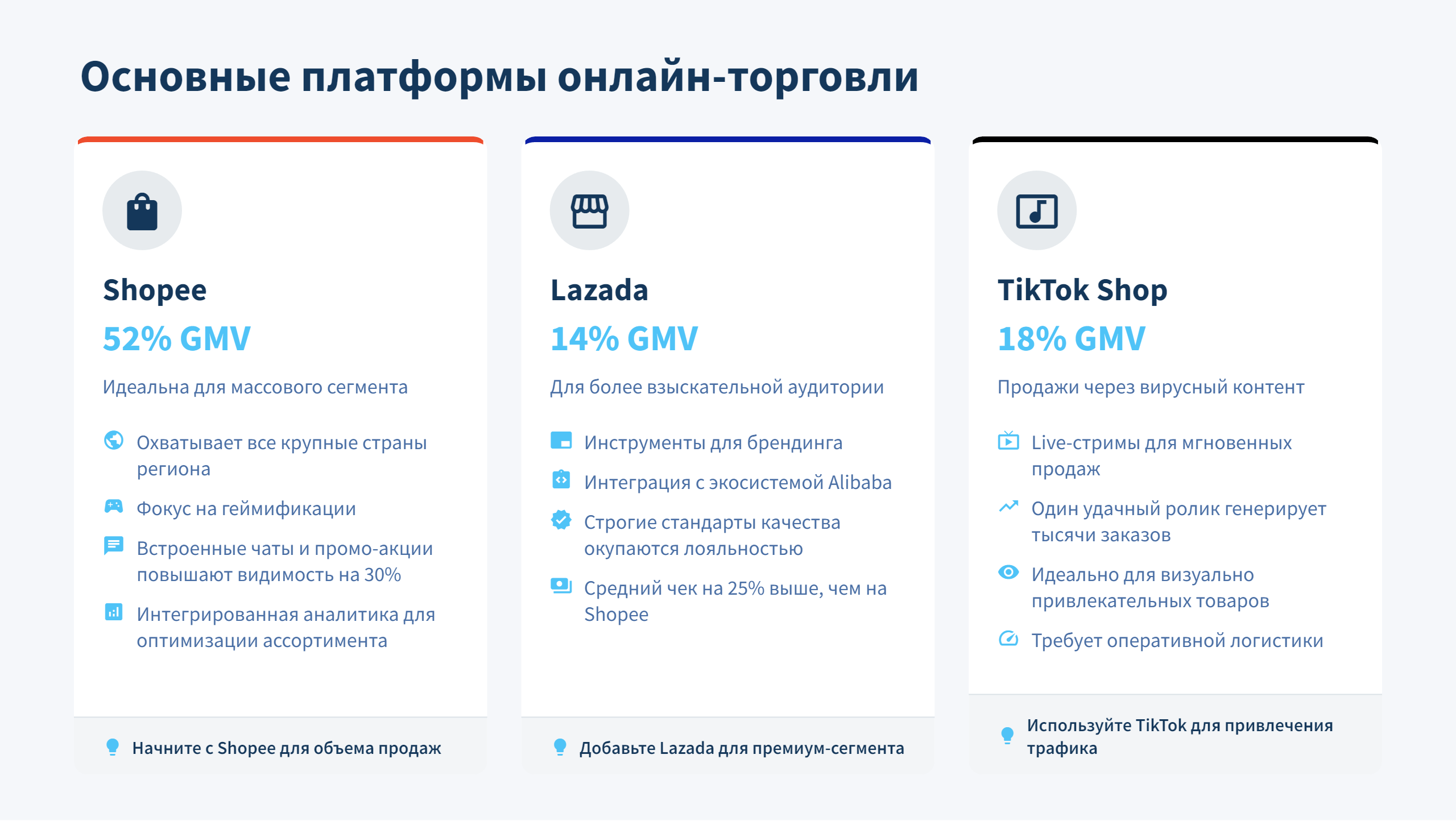 Расширение российского бизнеса в Юго-Восточной Азии