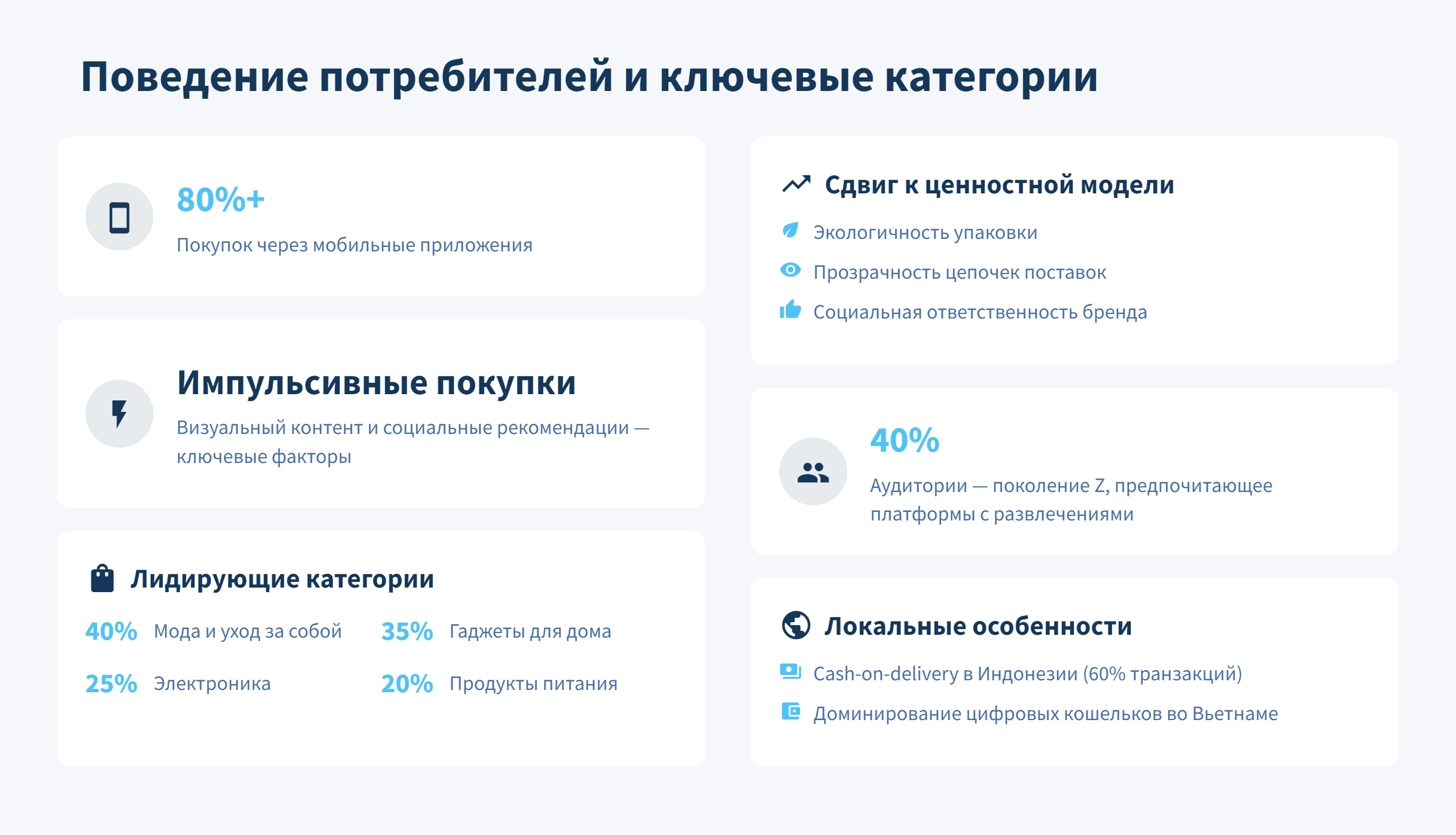 Расширение российского бизнеса в Юго-Восточной Азии