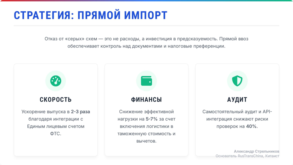 Риски неполной идентификации